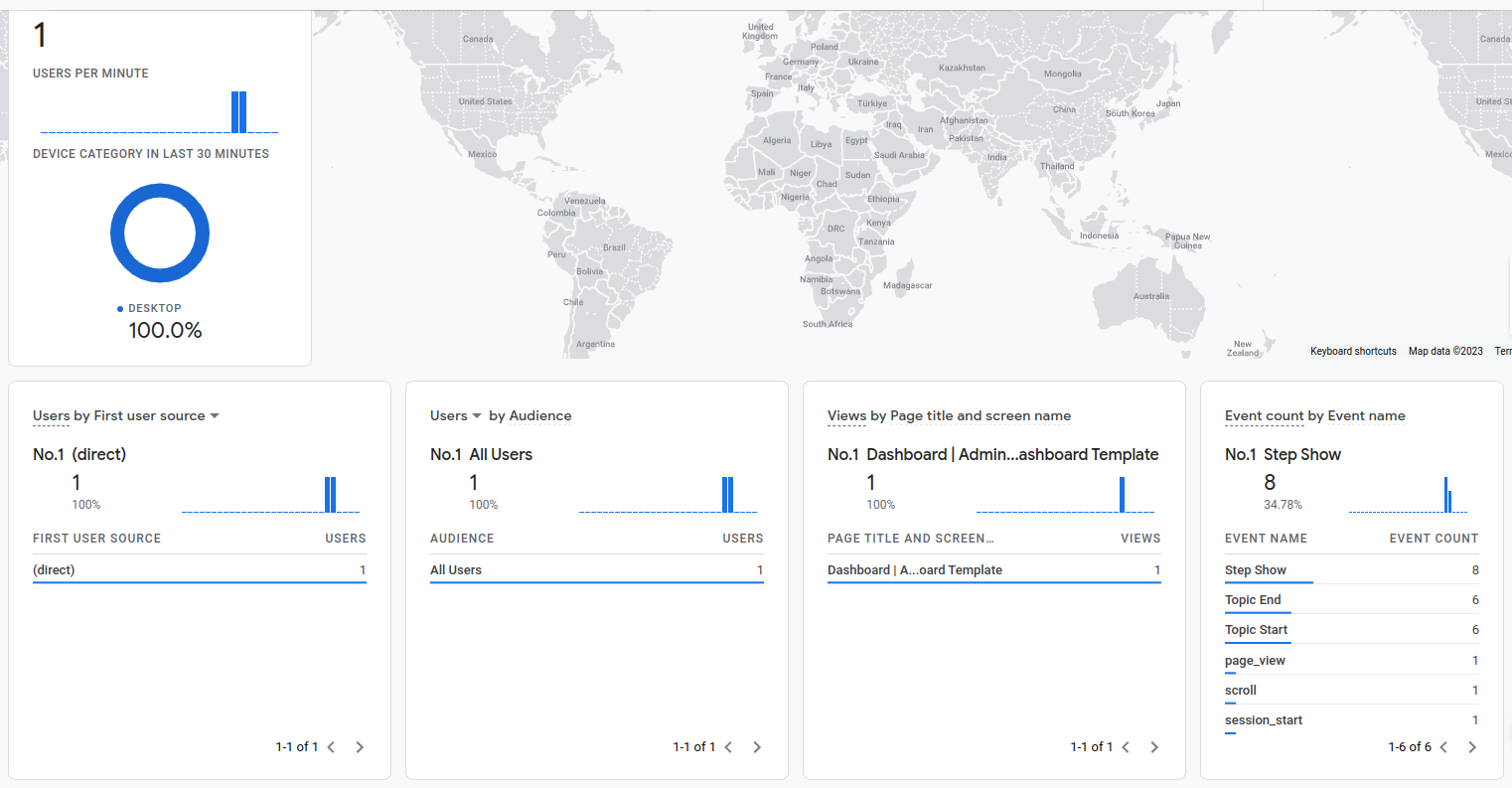 Realtime Reports - Google Analytics